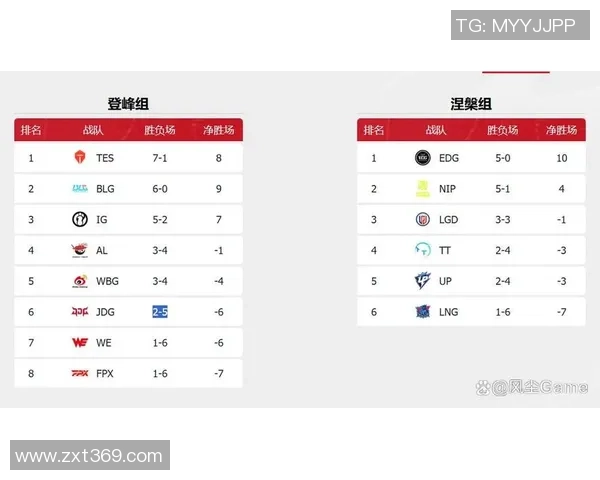 精英赛最新积分榜揭晓WE战队以58分稳居第一名